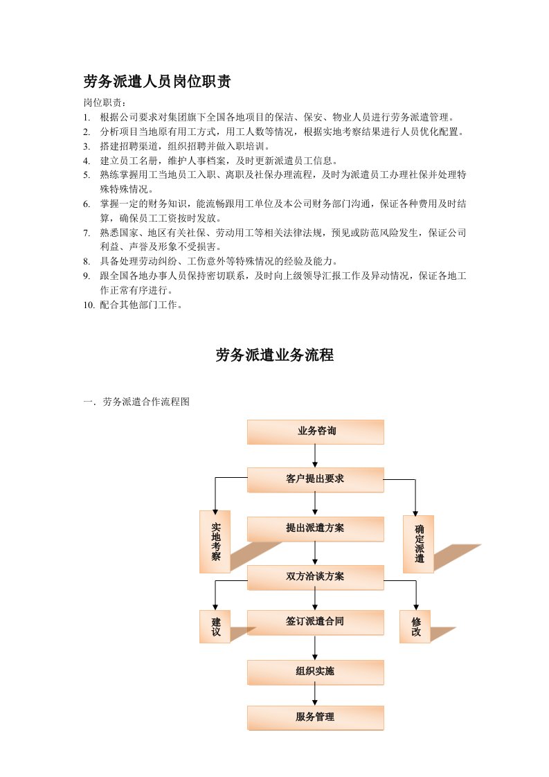 劳务派遣岗位职责及工作流程