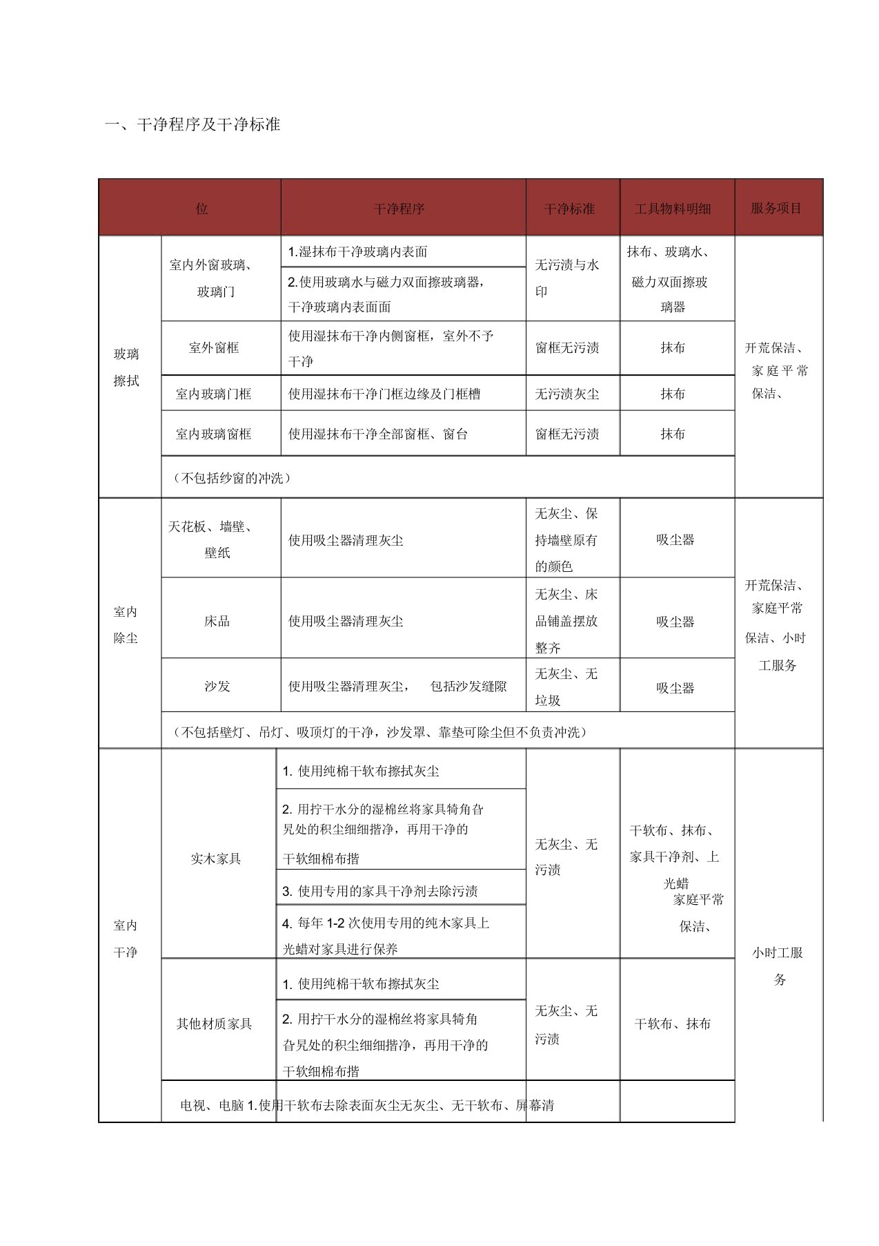 家政清洁流程及清洁标准