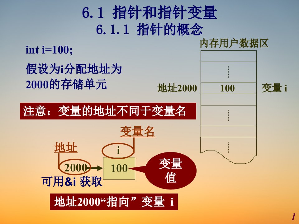 C语言新教材PPT课堂课件6指针