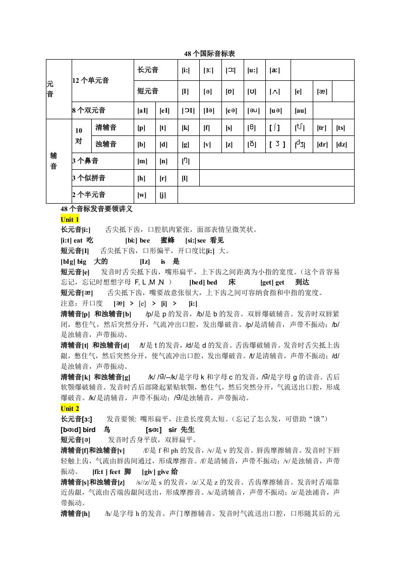 英语国际音标发音规律及字母组合