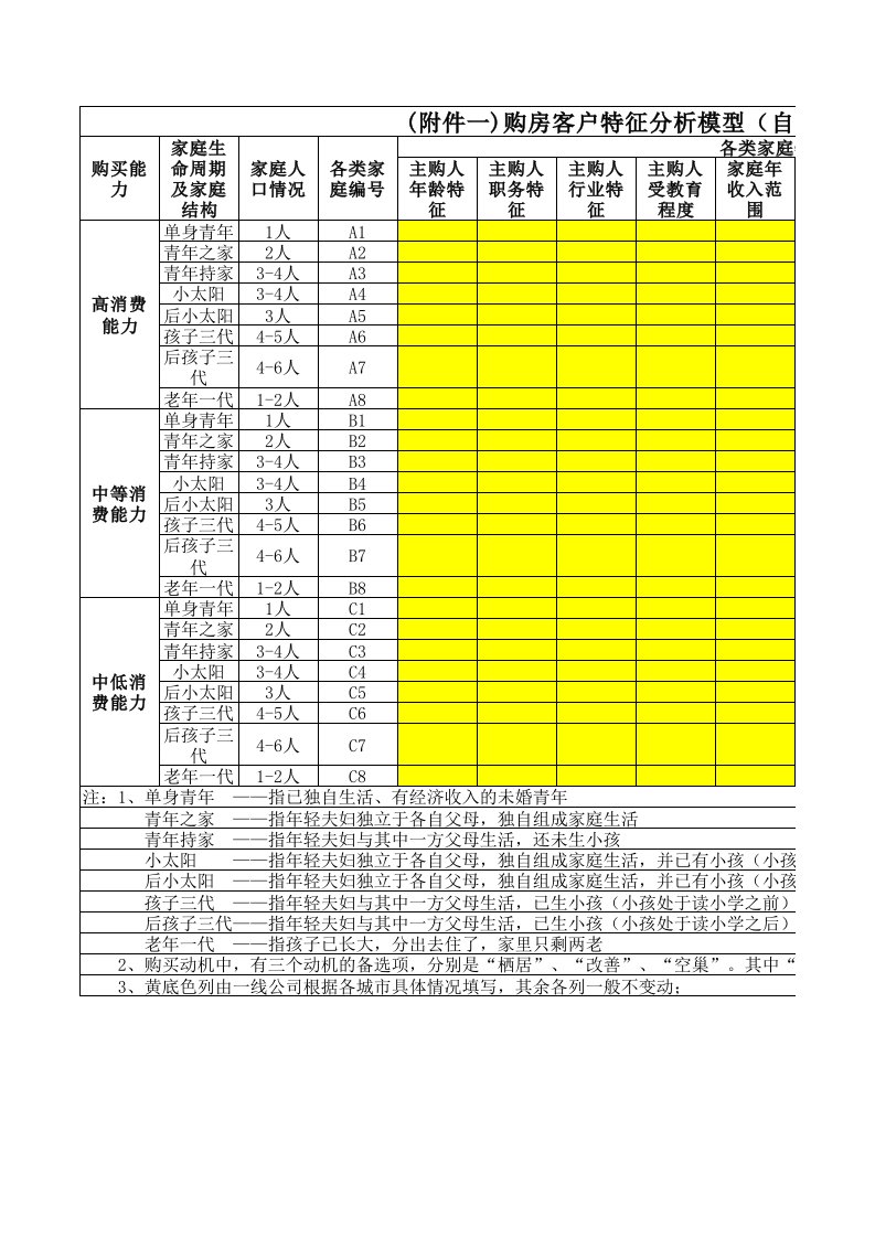 推荐-附件一购房客户特征分析模型自住型