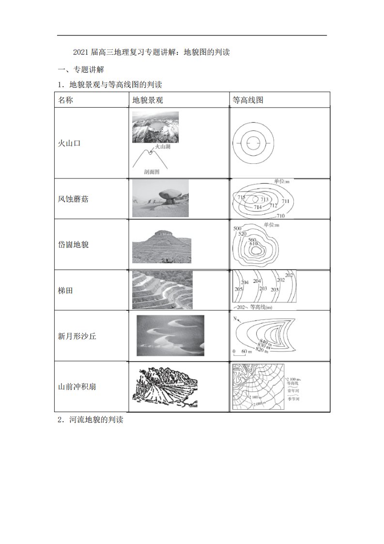 2021届高三地理复习专题讲解地貌图的判读