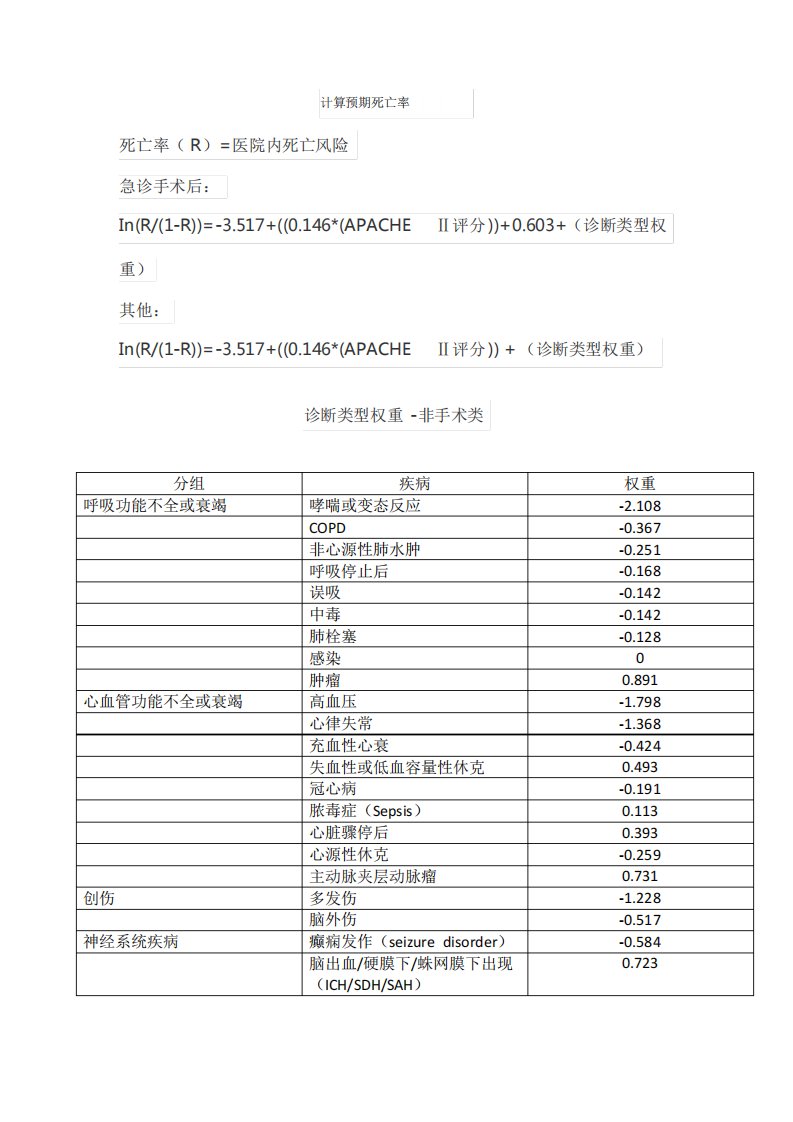 ICU主要疾病得分