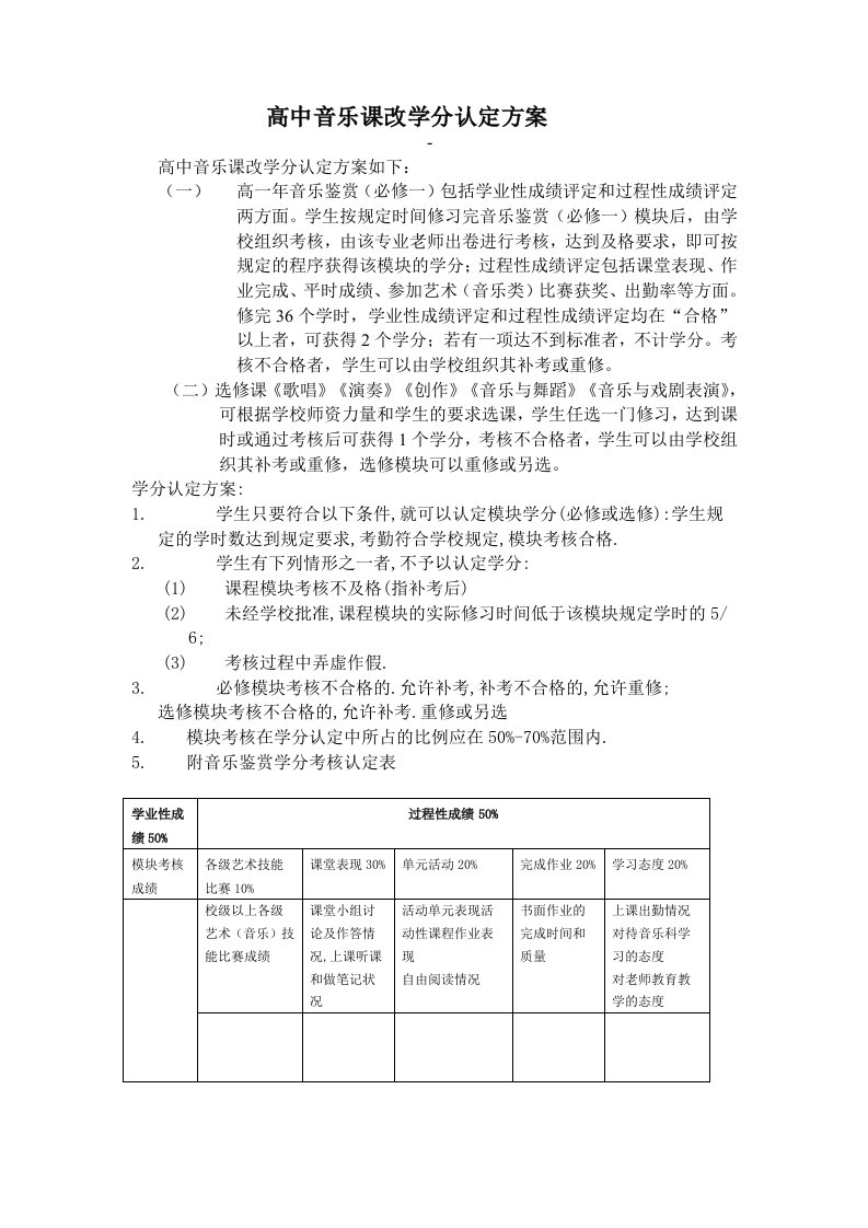 高中音乐课改学分认定方案