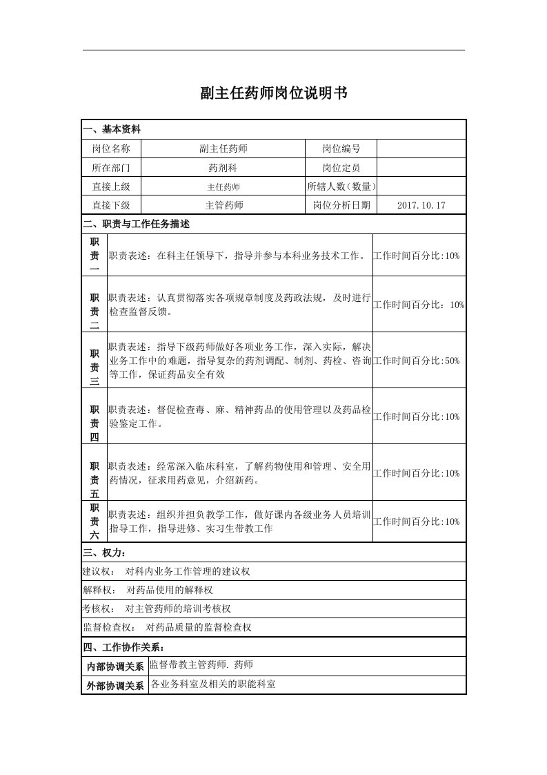 建筑资料-副主任药师岗位说明书