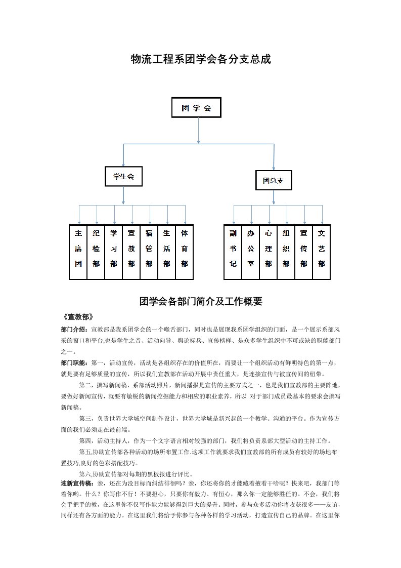 物流工程系团学会各部门概括简介