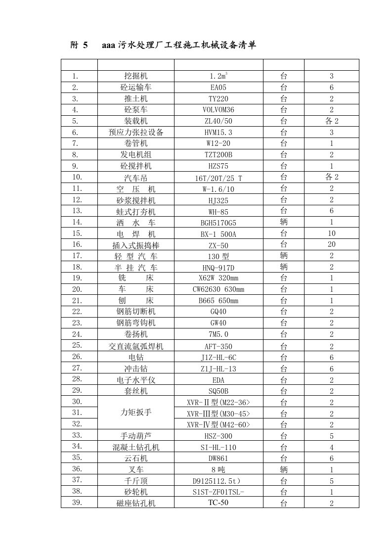 附5：施工机械设备清单