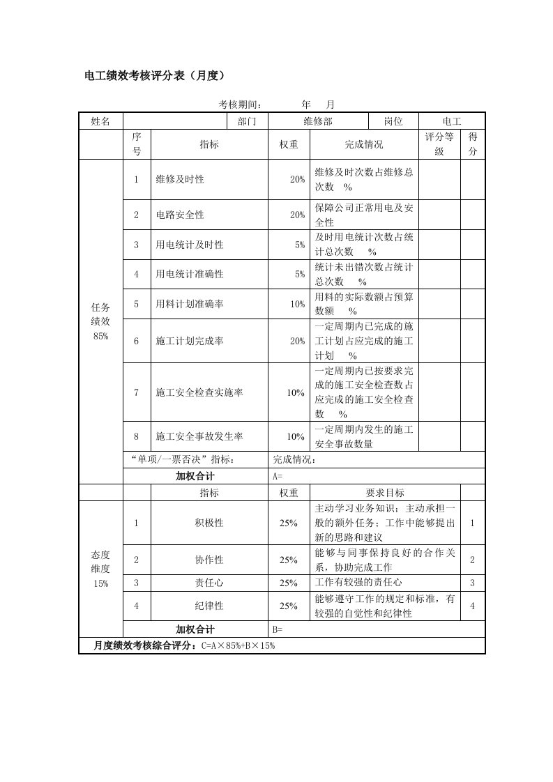 电工绩效考核表