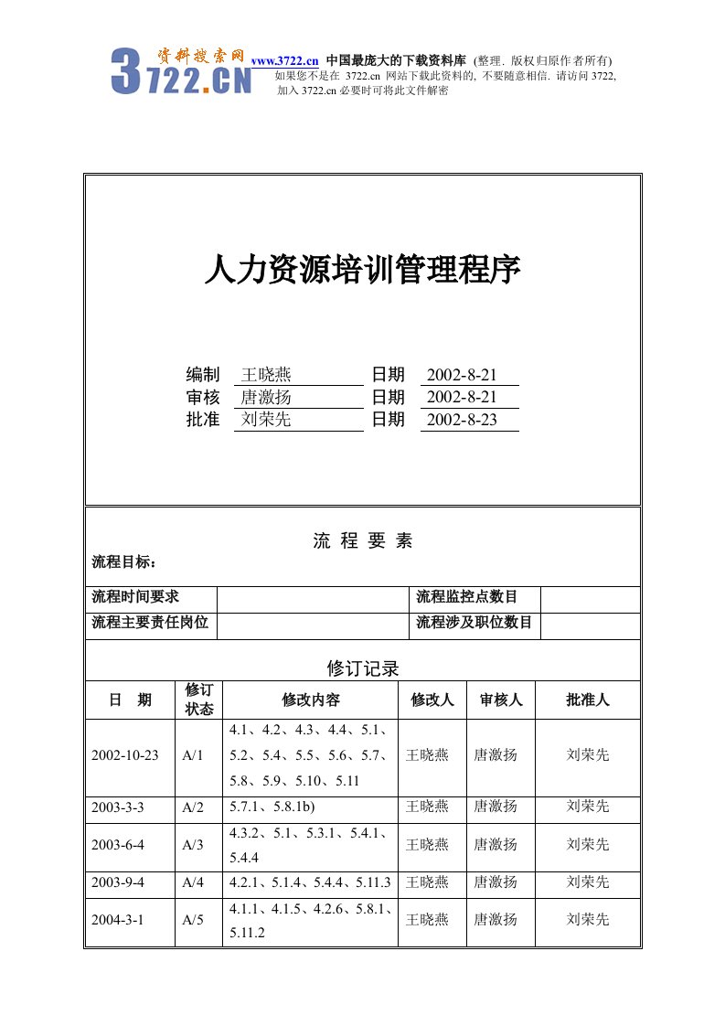 【管理精品】人力资源培训管理程序(DOC10)