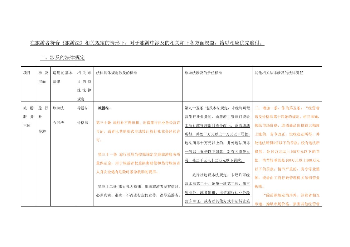 新旅游法标准化涉及的法律赔偿标准