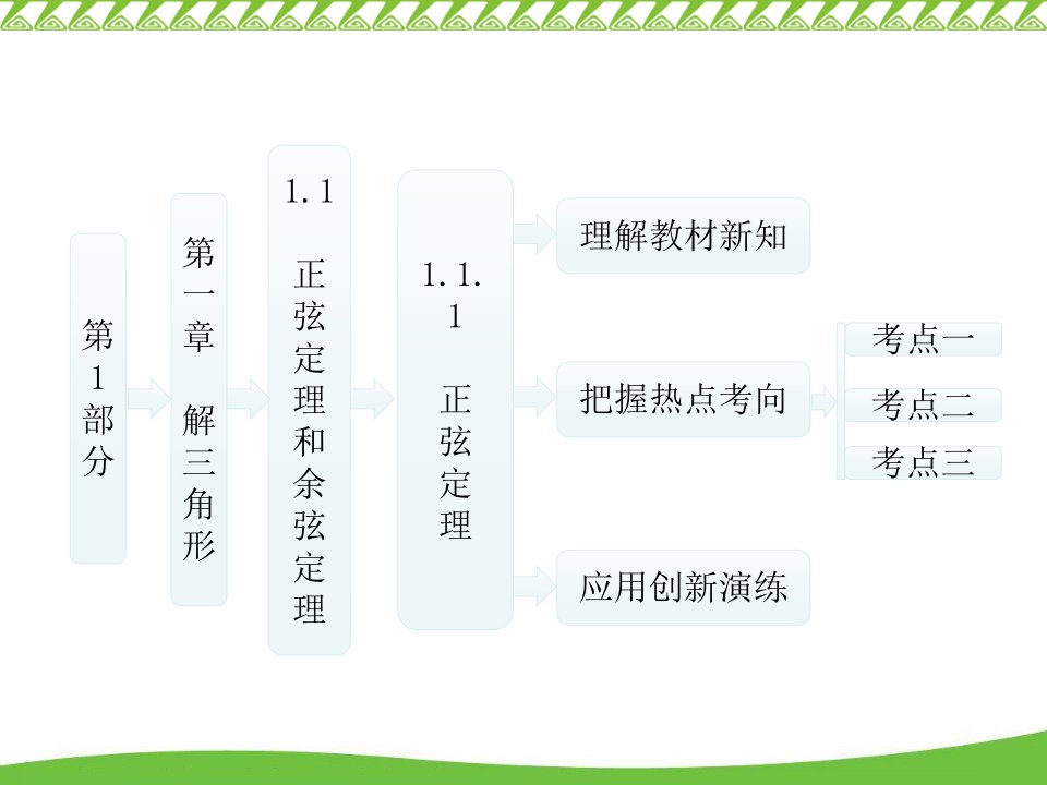 正弦定理和余弦定理