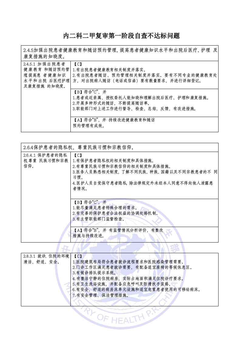 内二科二甲复审第一阶段自查)