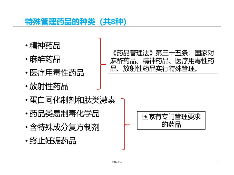 特殊管理药品PPT34页