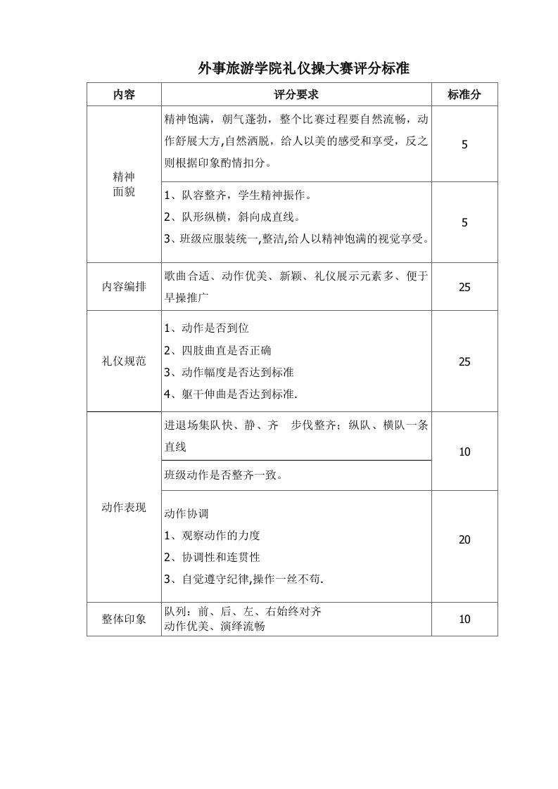 礼仪操大赛评分标准