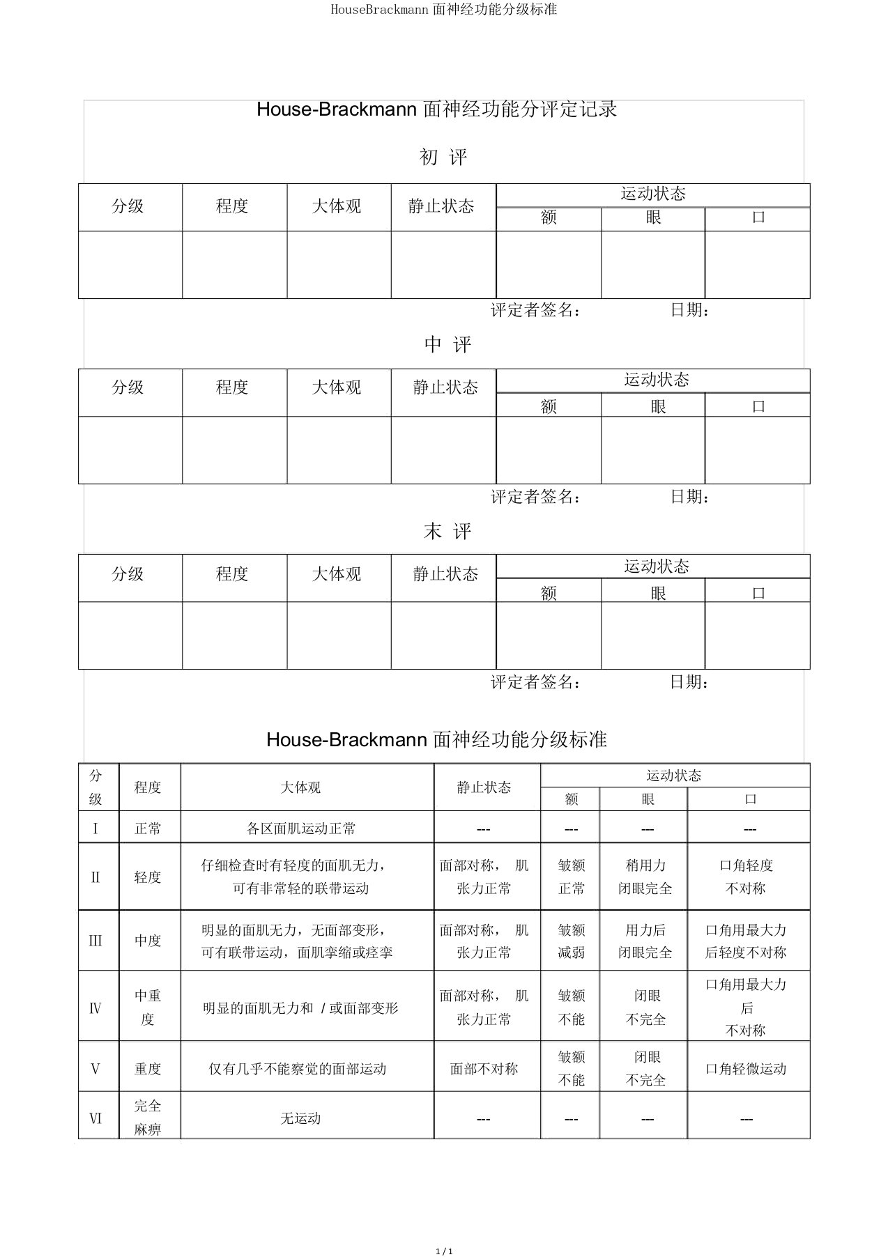 HouseBrackmann面神经功能分级标准