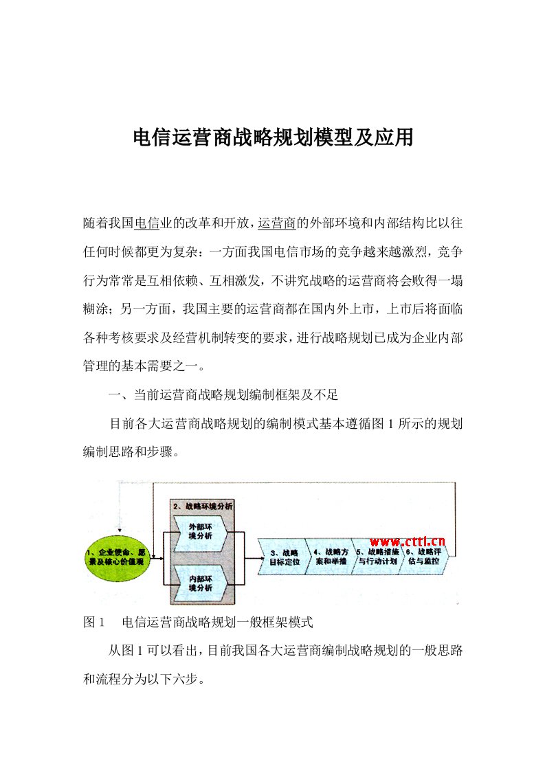 精选电信运营商战略规划模型及应用1