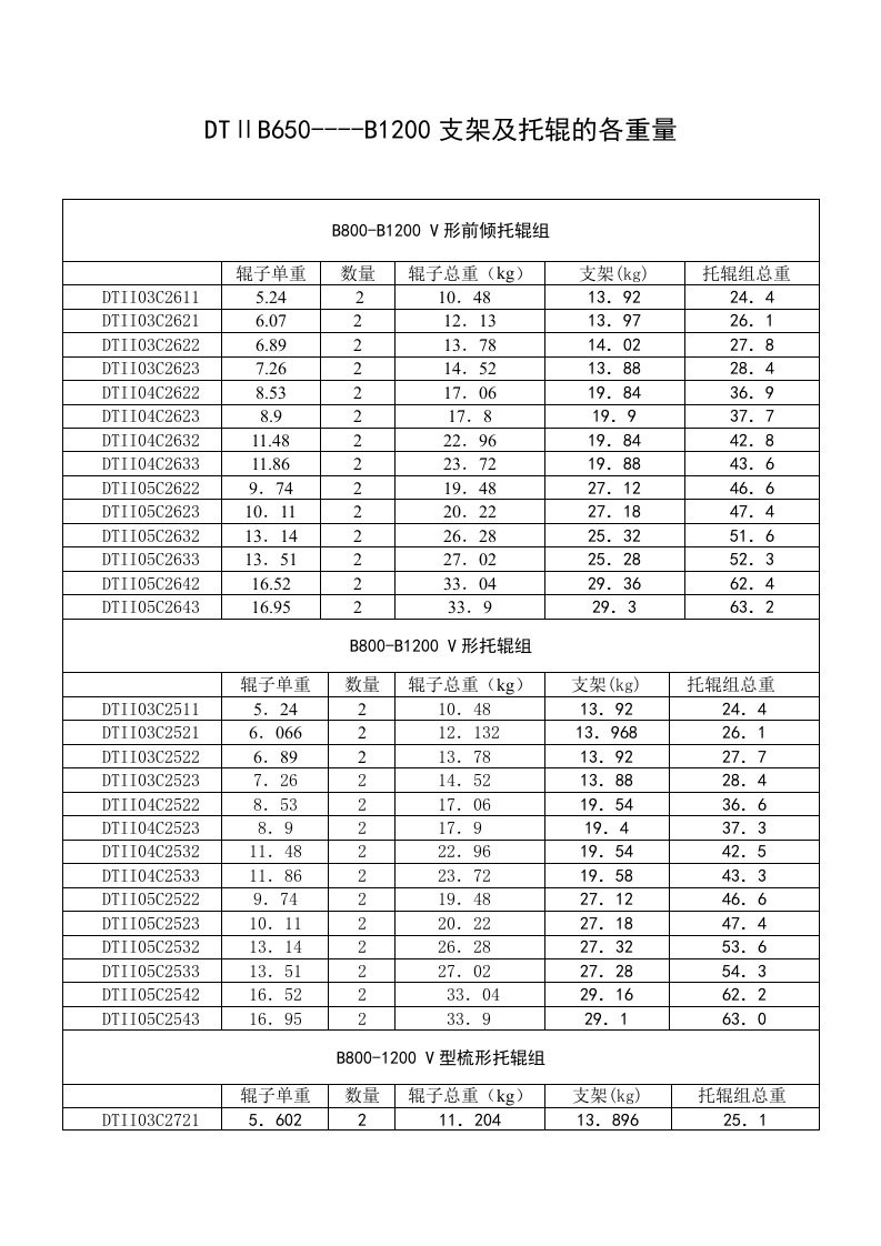 DTII型带式输送机托辊与支架的重量