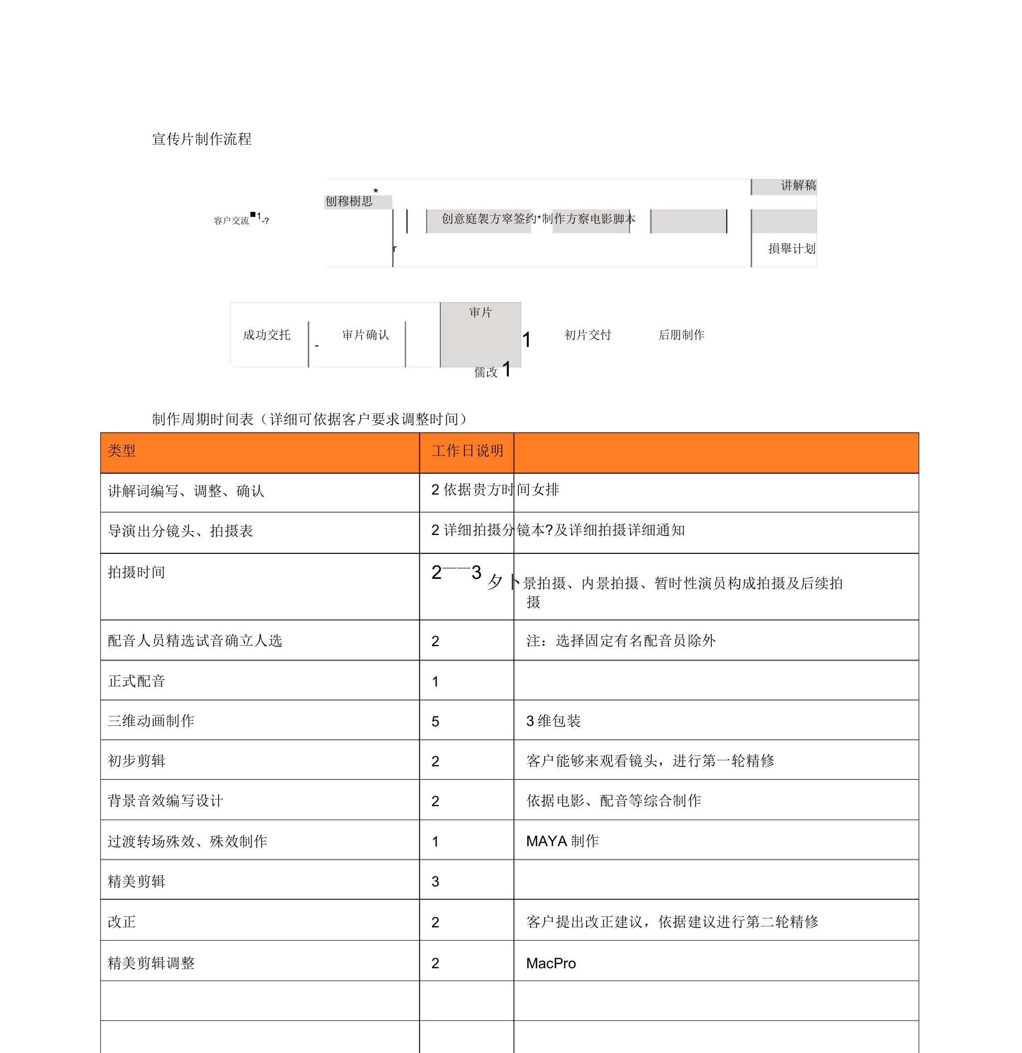 宣传片制作流程与制作时间表