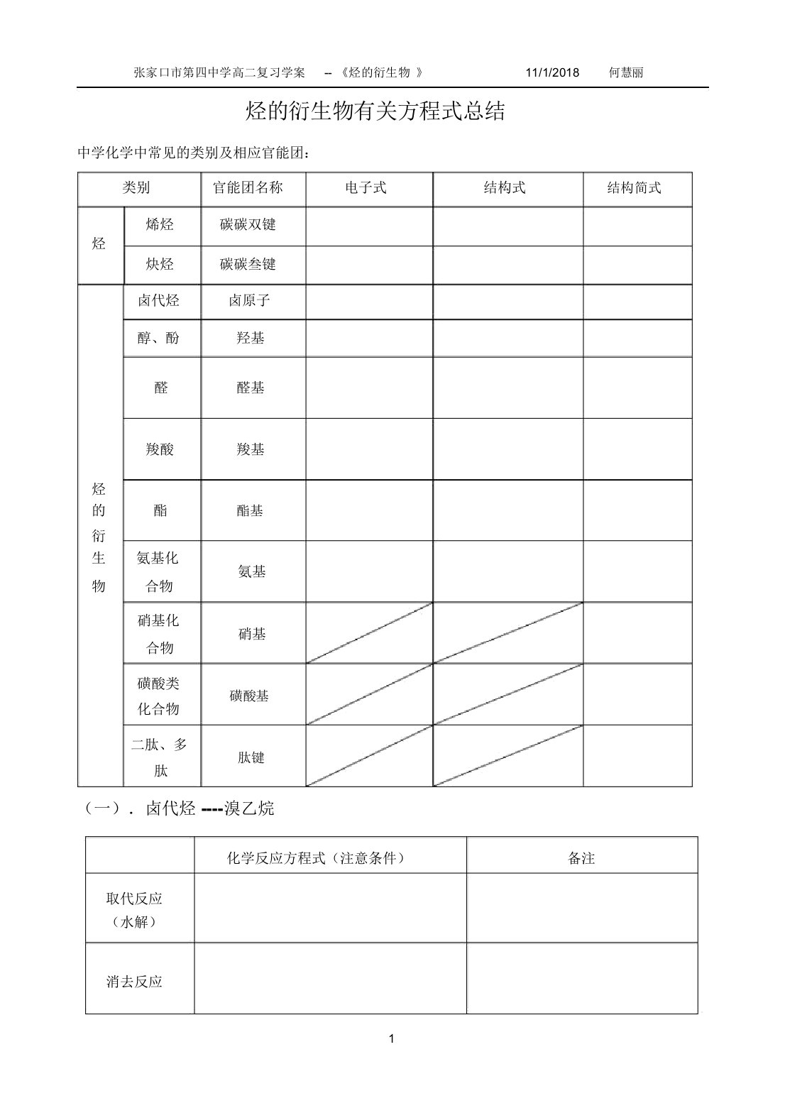 烃的衍生物方程式总结详解