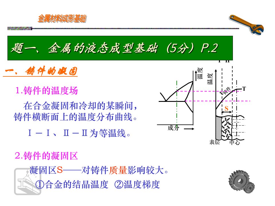 机械制造基础