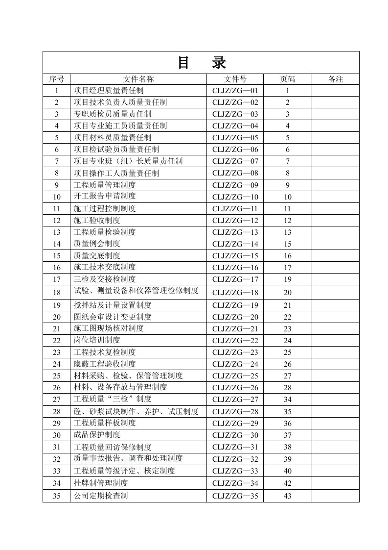 管理制度-公司制度检查专用