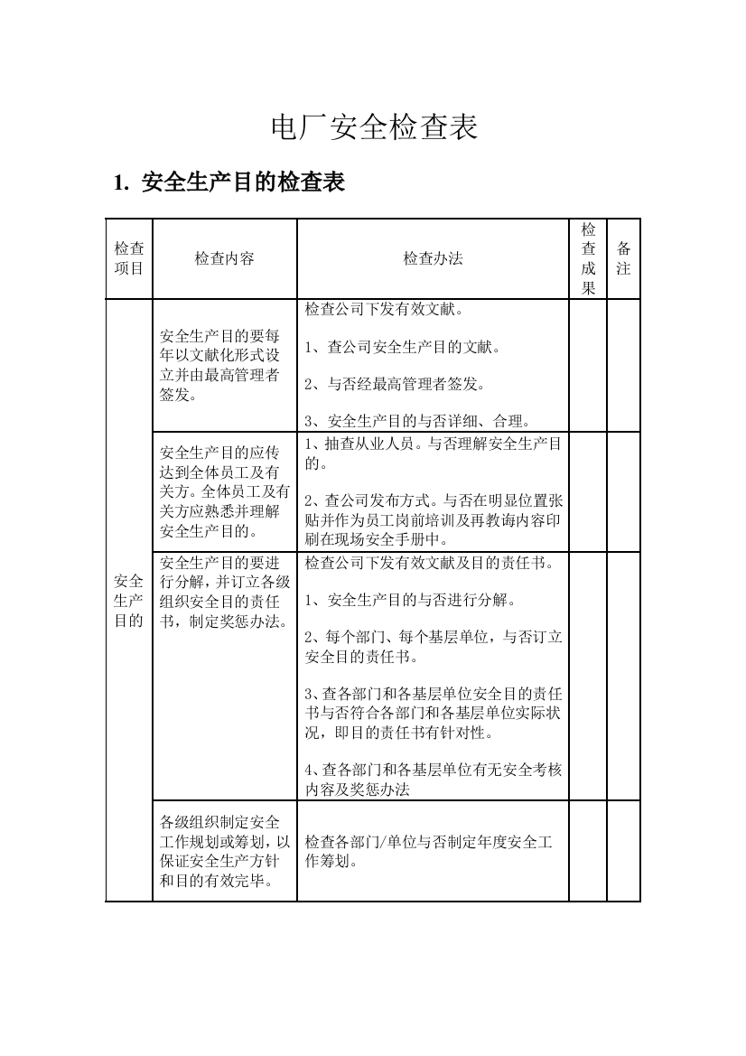 电厂安全检查表样本