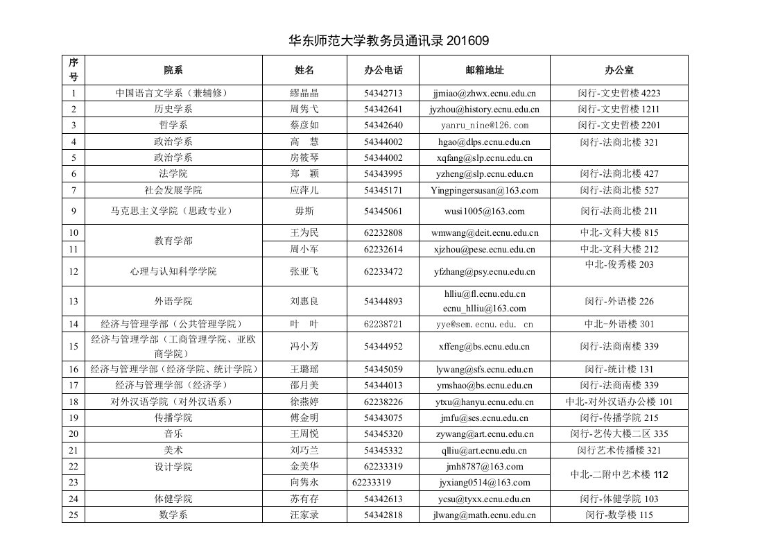 华东师范大学教务员通讯录