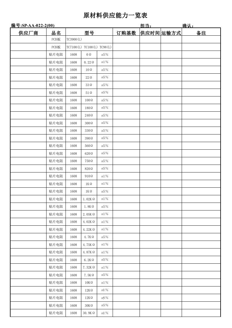 质量管理体系认证三级文件表格仓库原材料供应能力一览表