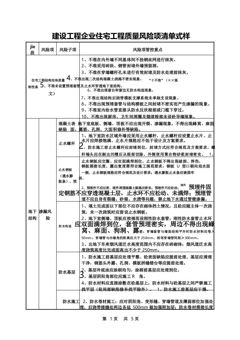 建设工程企业住宅工程质量风险项清单式样