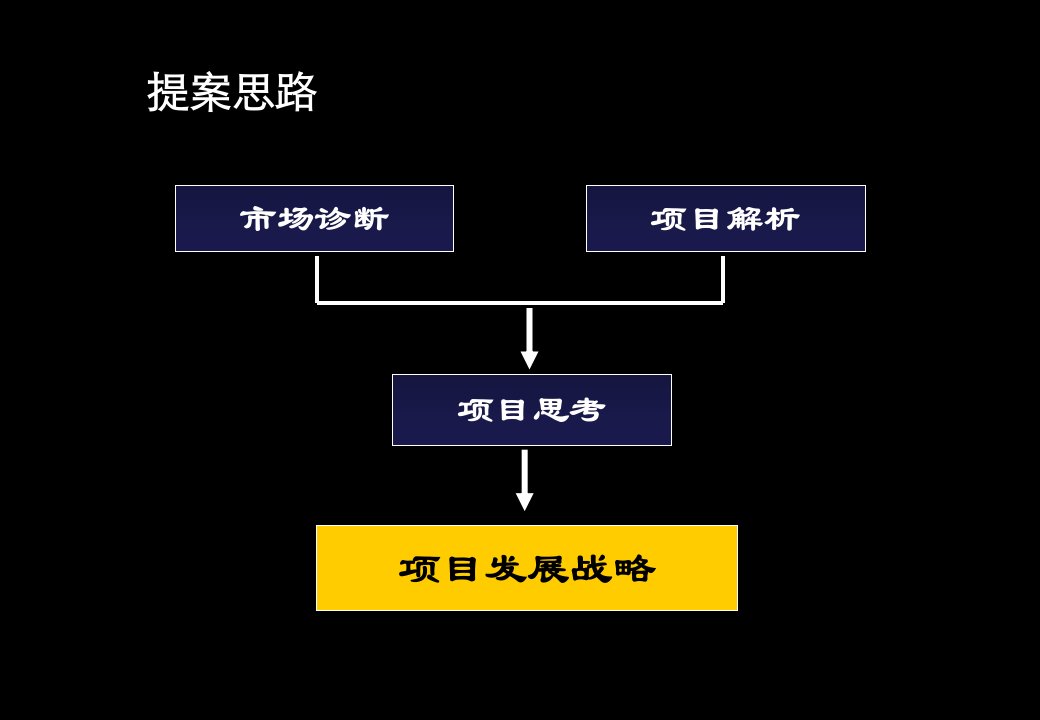 世联地产深圳深圳南山南硅谷海湾项目营销策