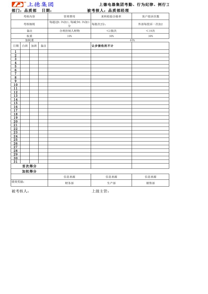 绩效管理表格-技质部绩效考核表正式版XLS5页