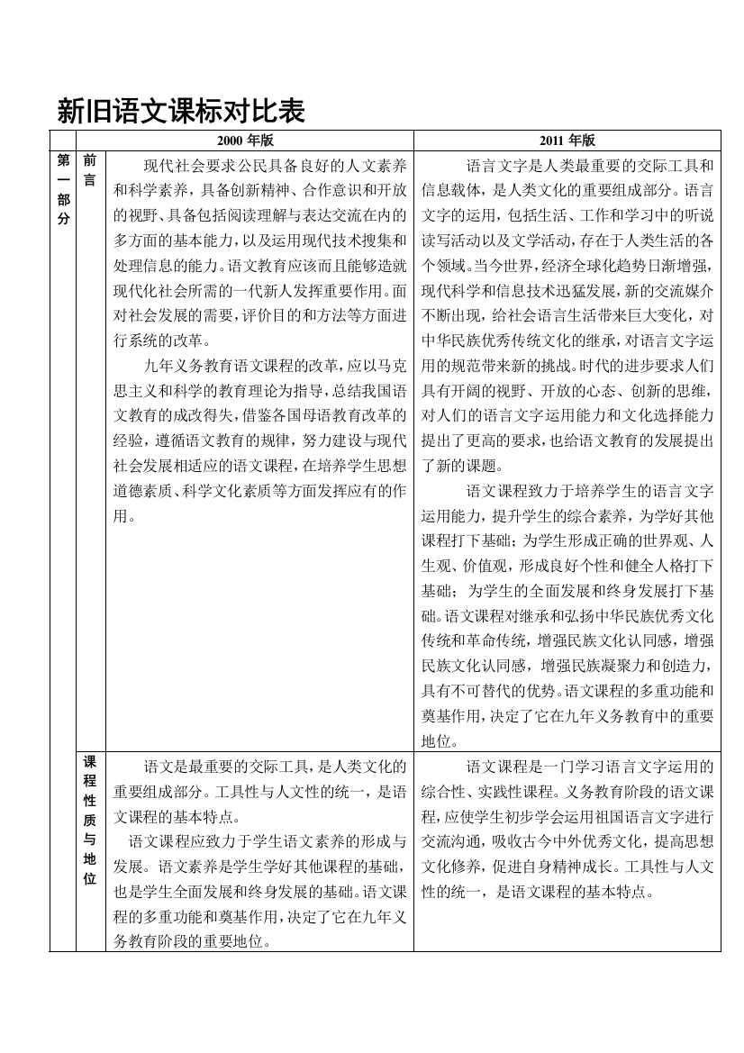 2012最新小学语文新课程标准_最新修订版【比拟表】