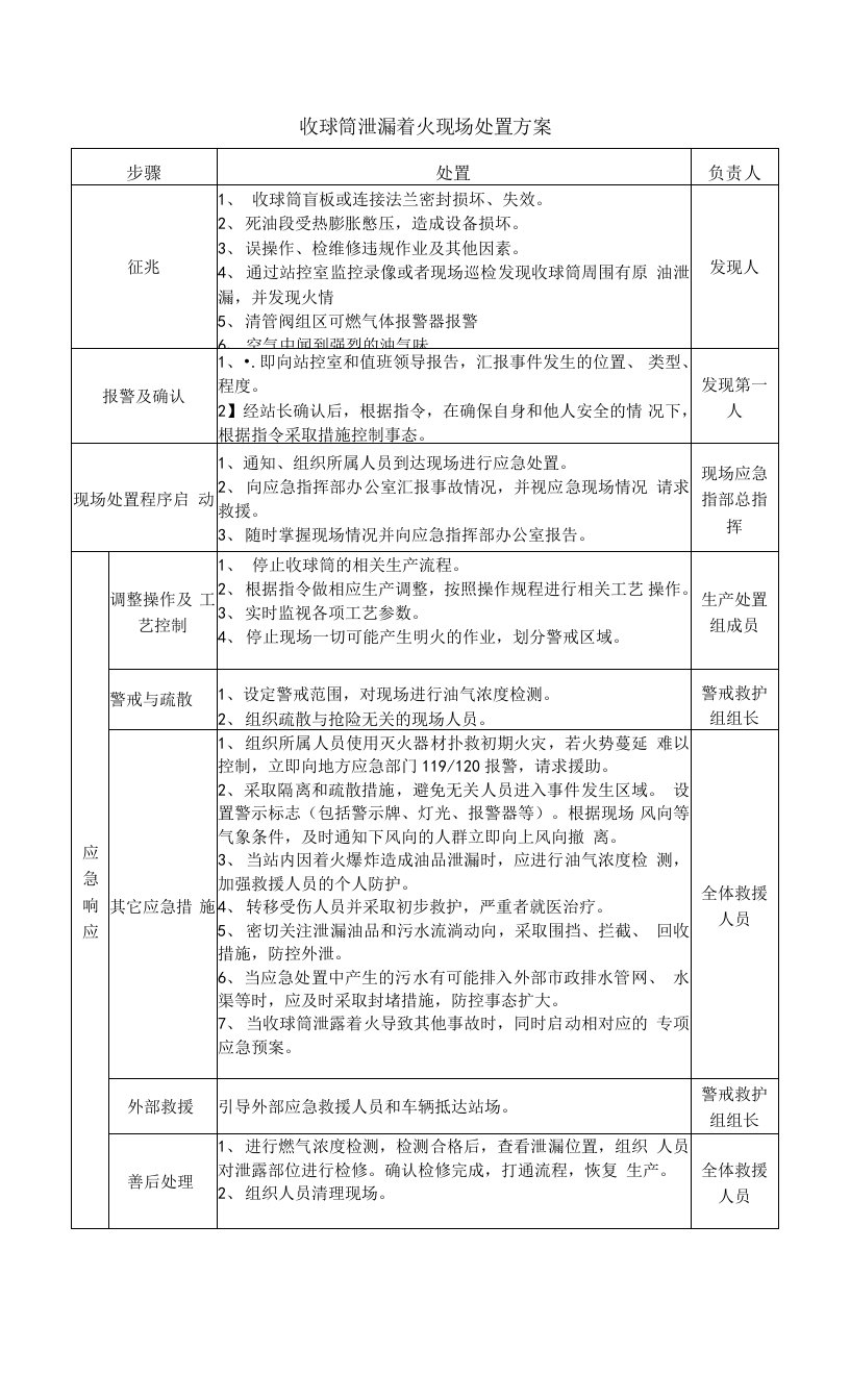 收球筒泄漏着火现场处置方案