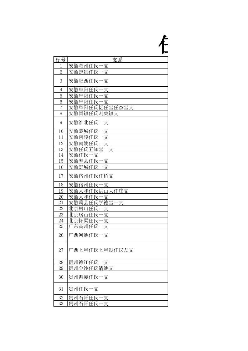 任氏字辈汇总-131124