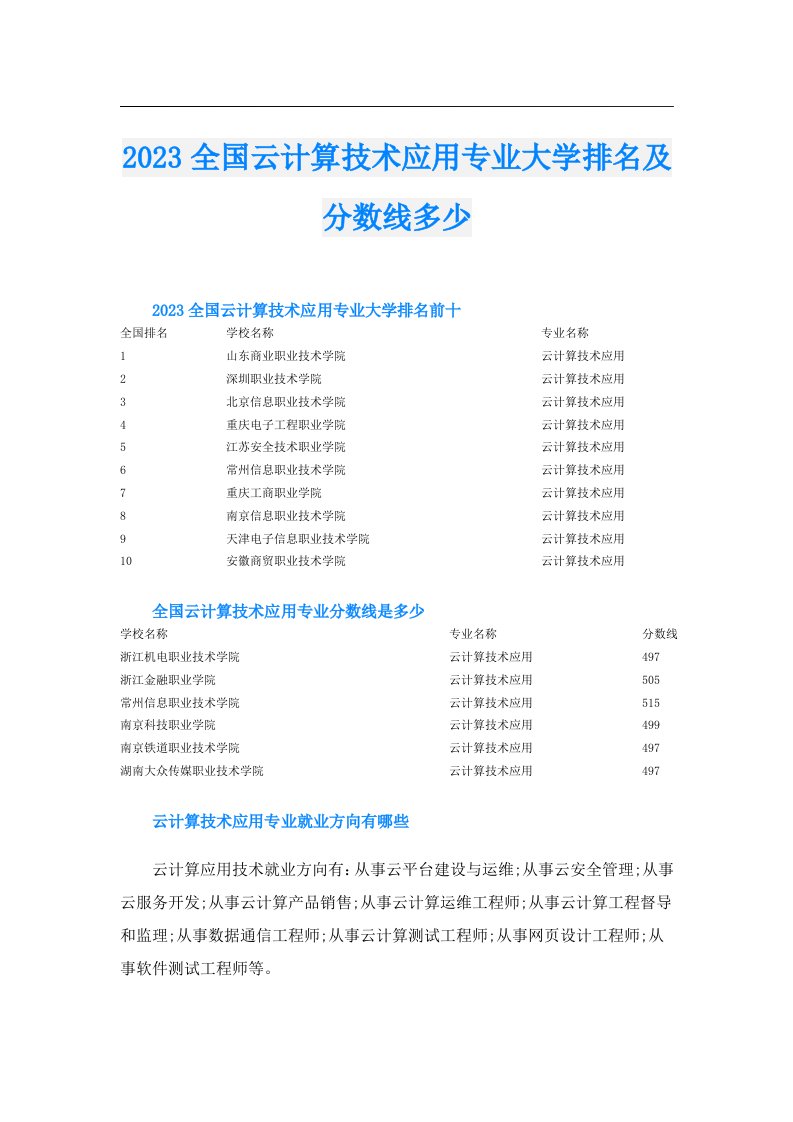 全国云计算技术应用专业大学排名及分数线多少