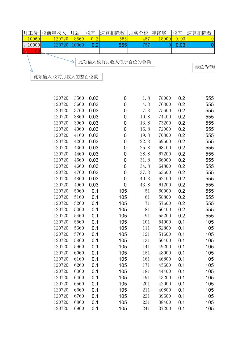 企业管理-工资年终奖优化公式终极版