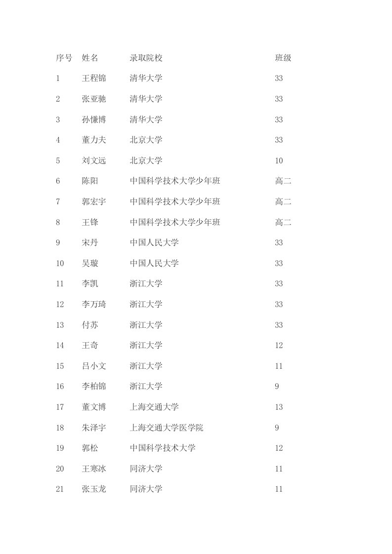 2012太和一中高考录取金榜