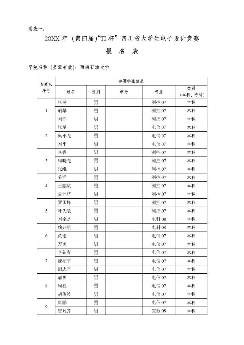 电子行业-西南石油大学TI杯电子设计竞赛报名表