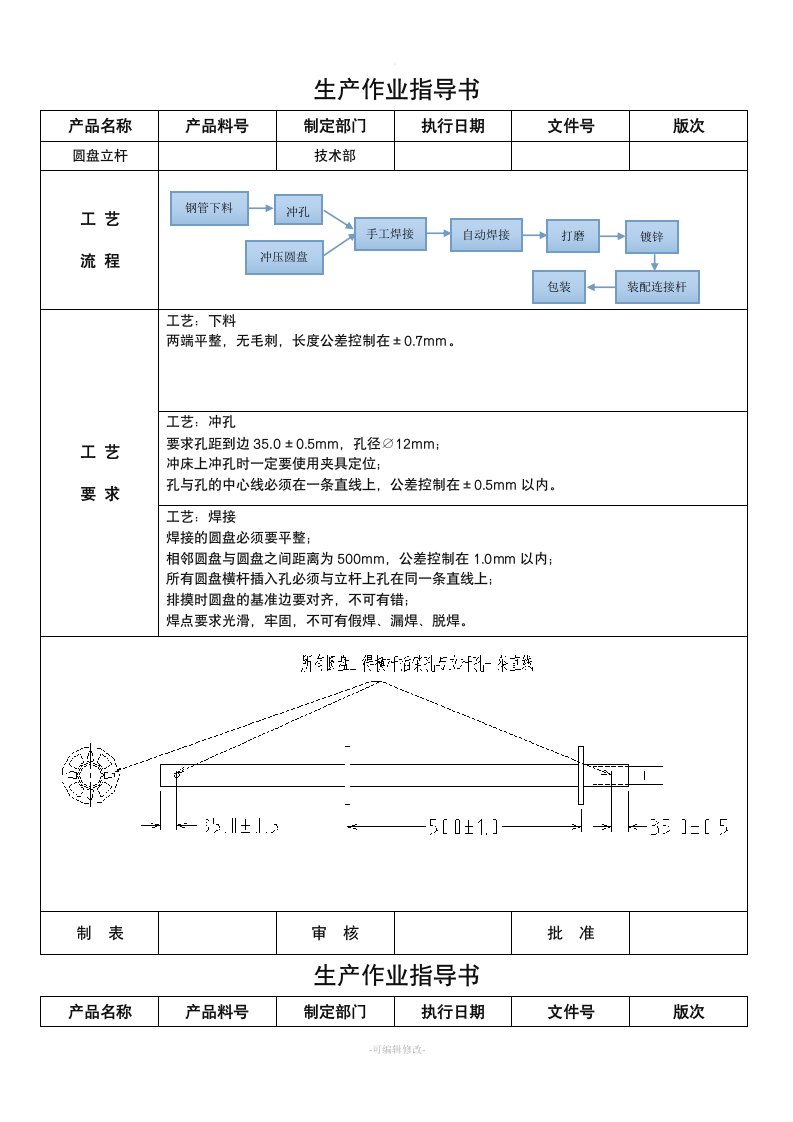 元拓盘式脚手架生产工艺流程及要求