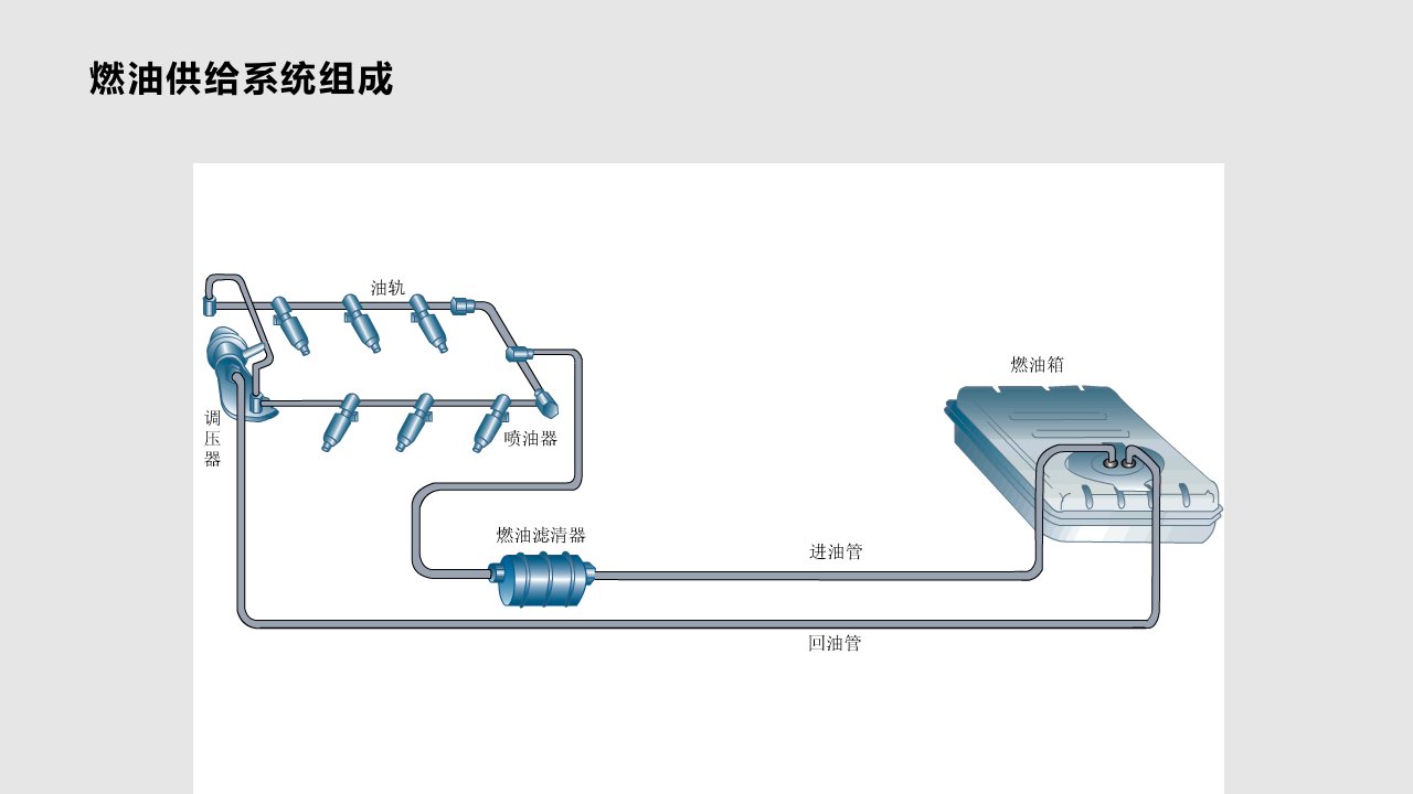 燃油供给系统