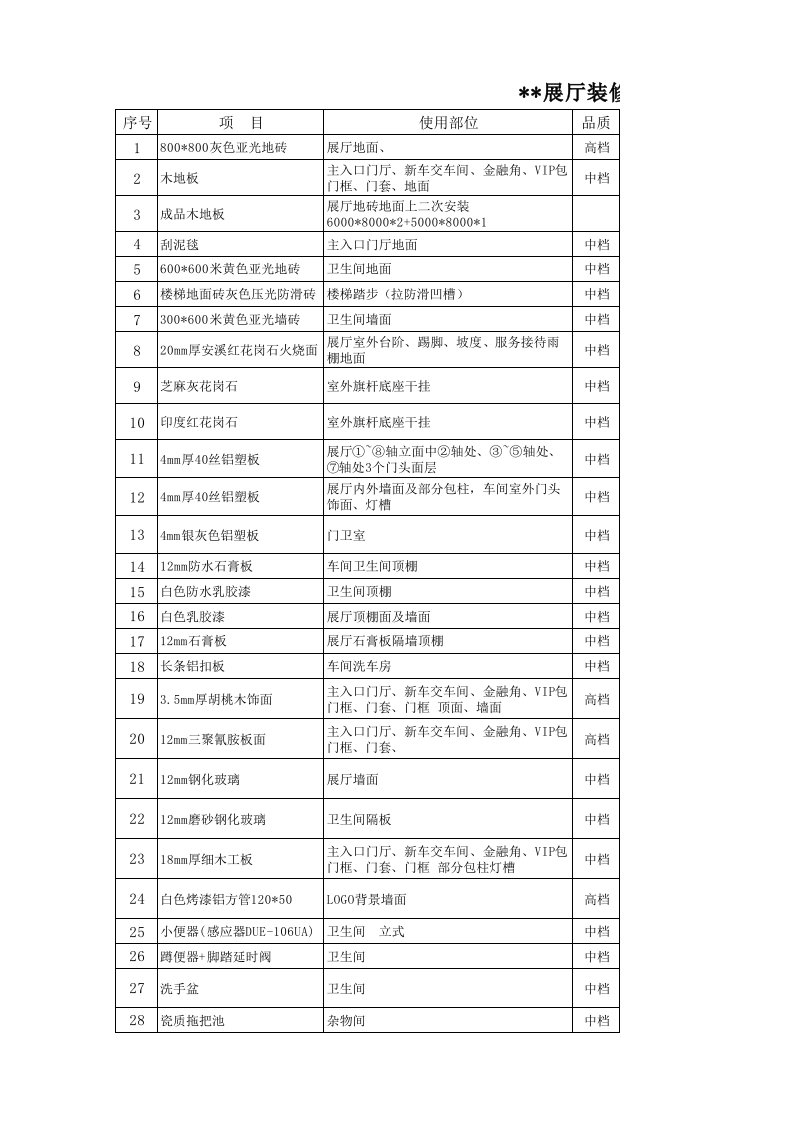 展厅装修工程主要材料表