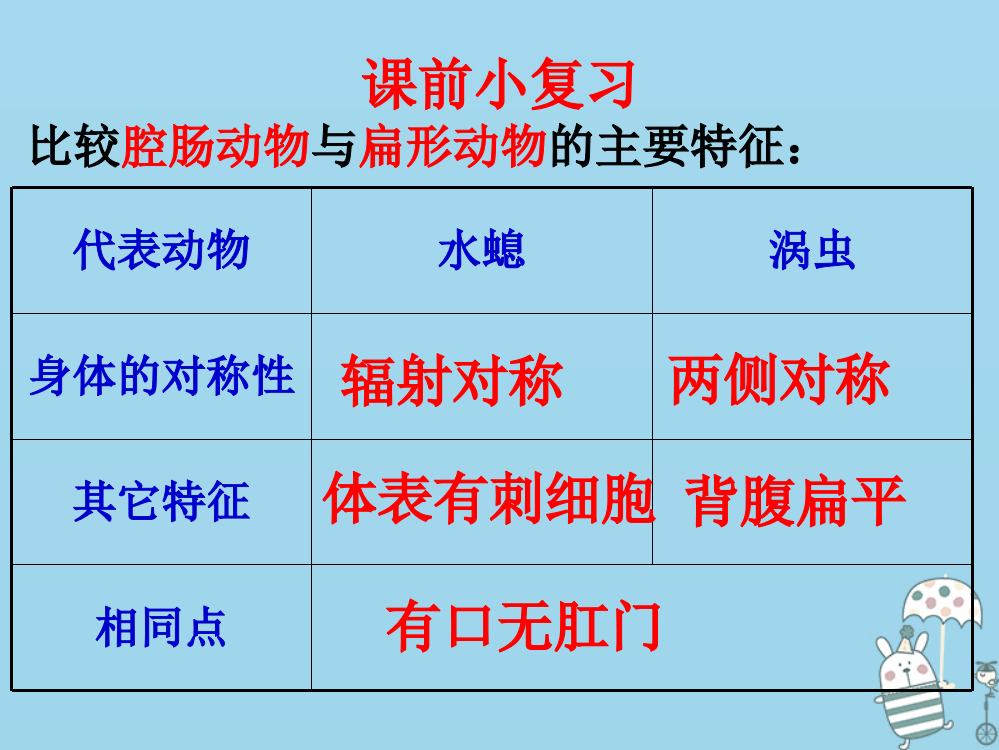 辽宁省级生物上册