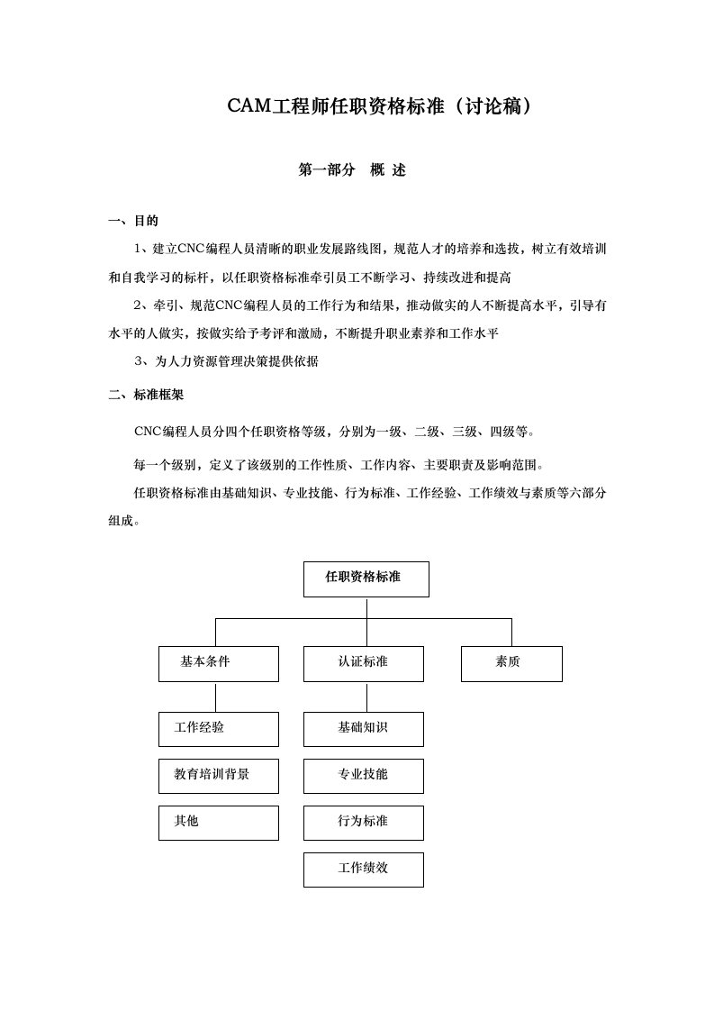 模具行业各职位任职资格全套资料