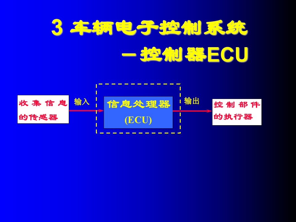 电子行业-车辆电子控制系统控制器