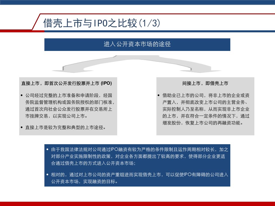 借壳上市业务流程介绍