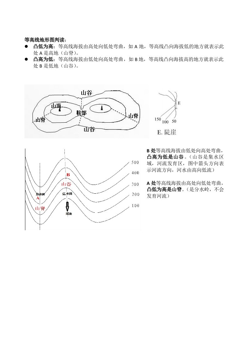 等高线地形图判读和五大基本地形类型区分