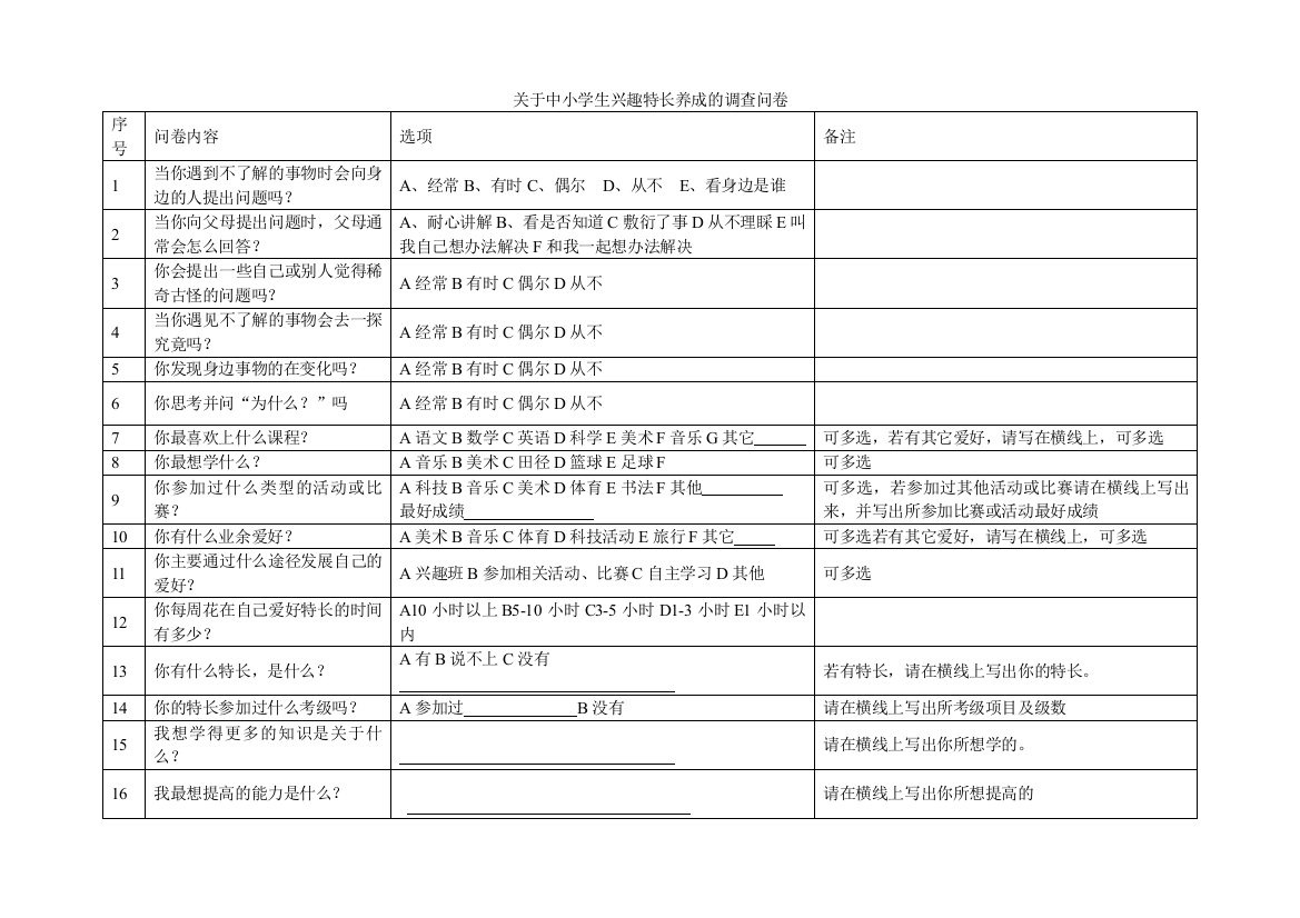 关于中小学生兴趣特长养成的调查问卷