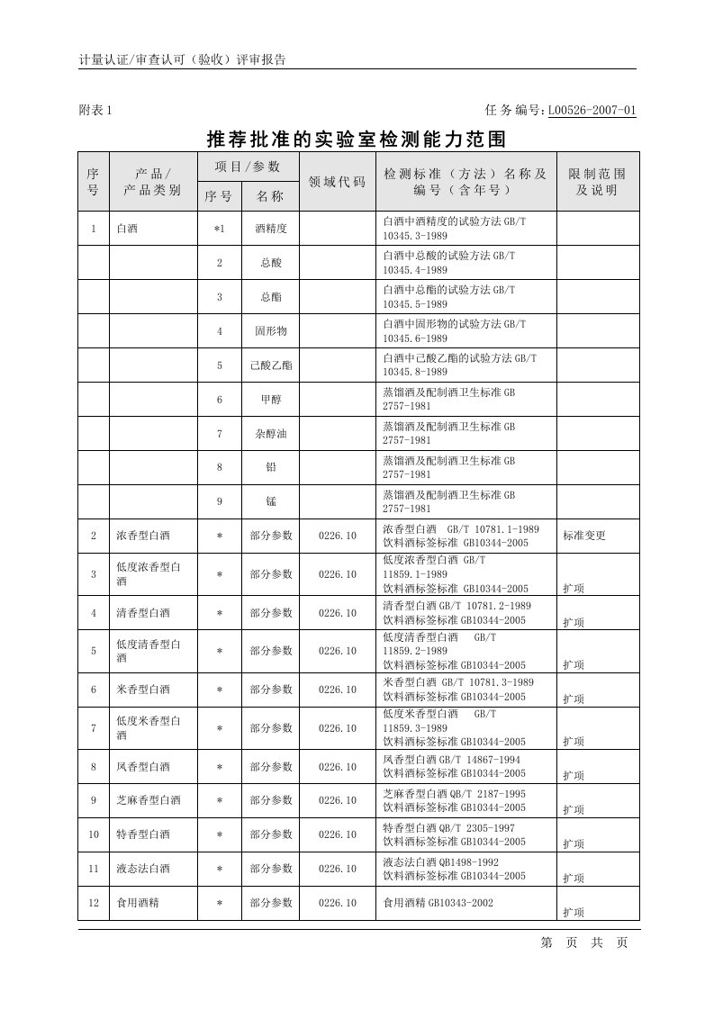 评审报告附件6