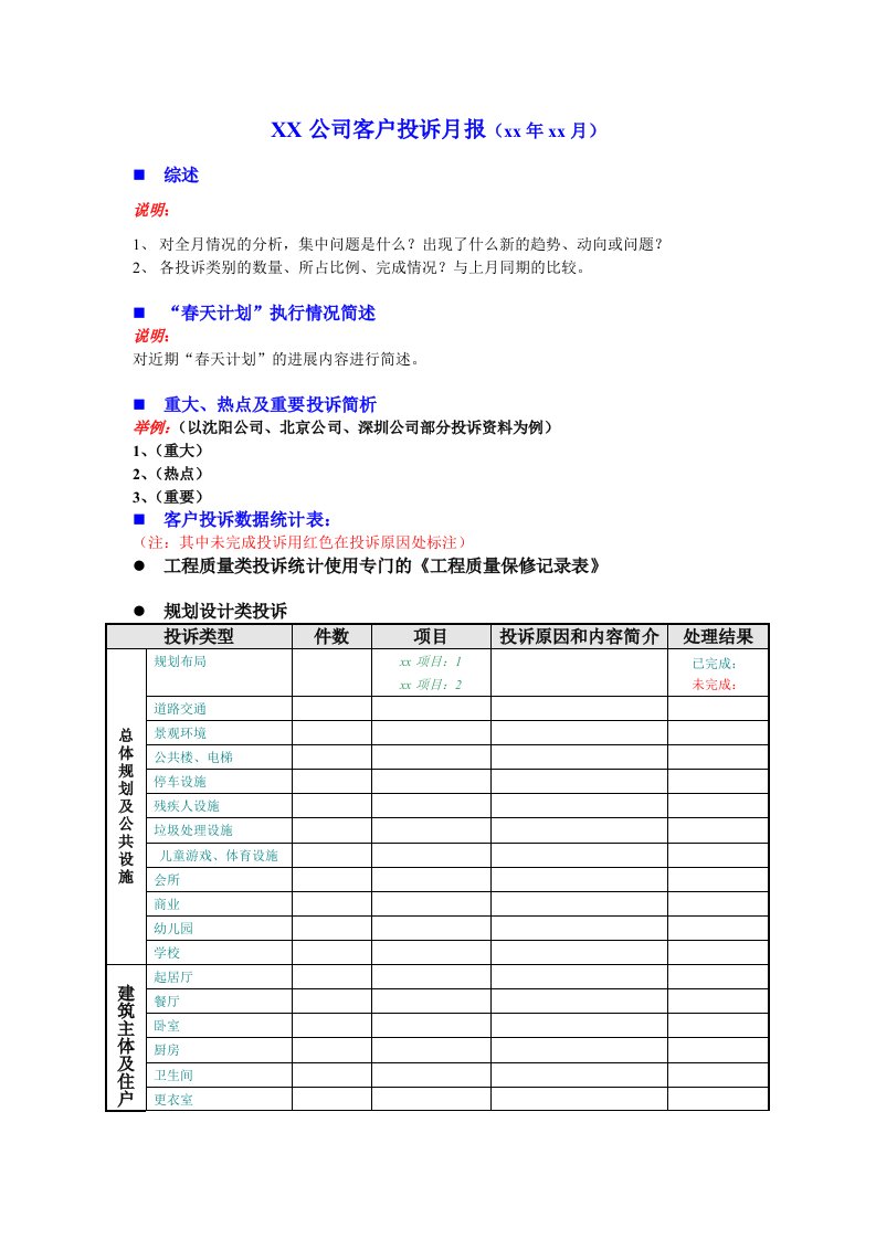 客户投诉月报格式