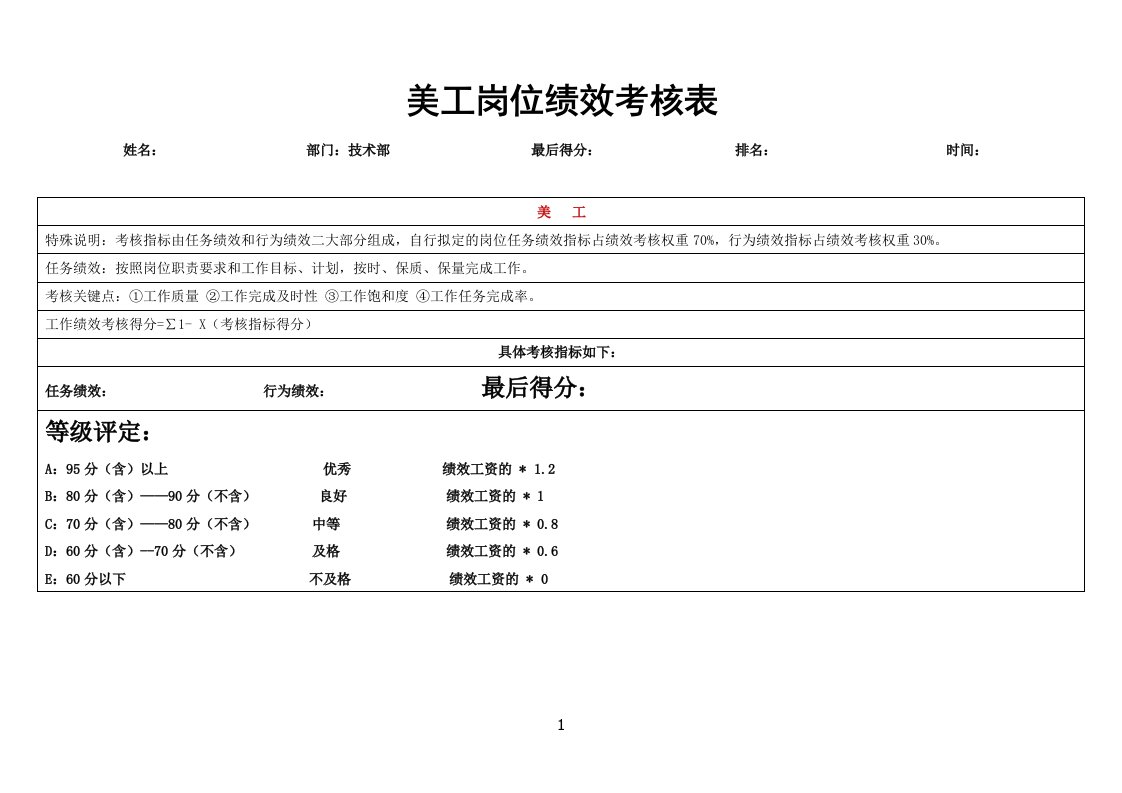 电子商务美工KPI标准岗位绩效考核表